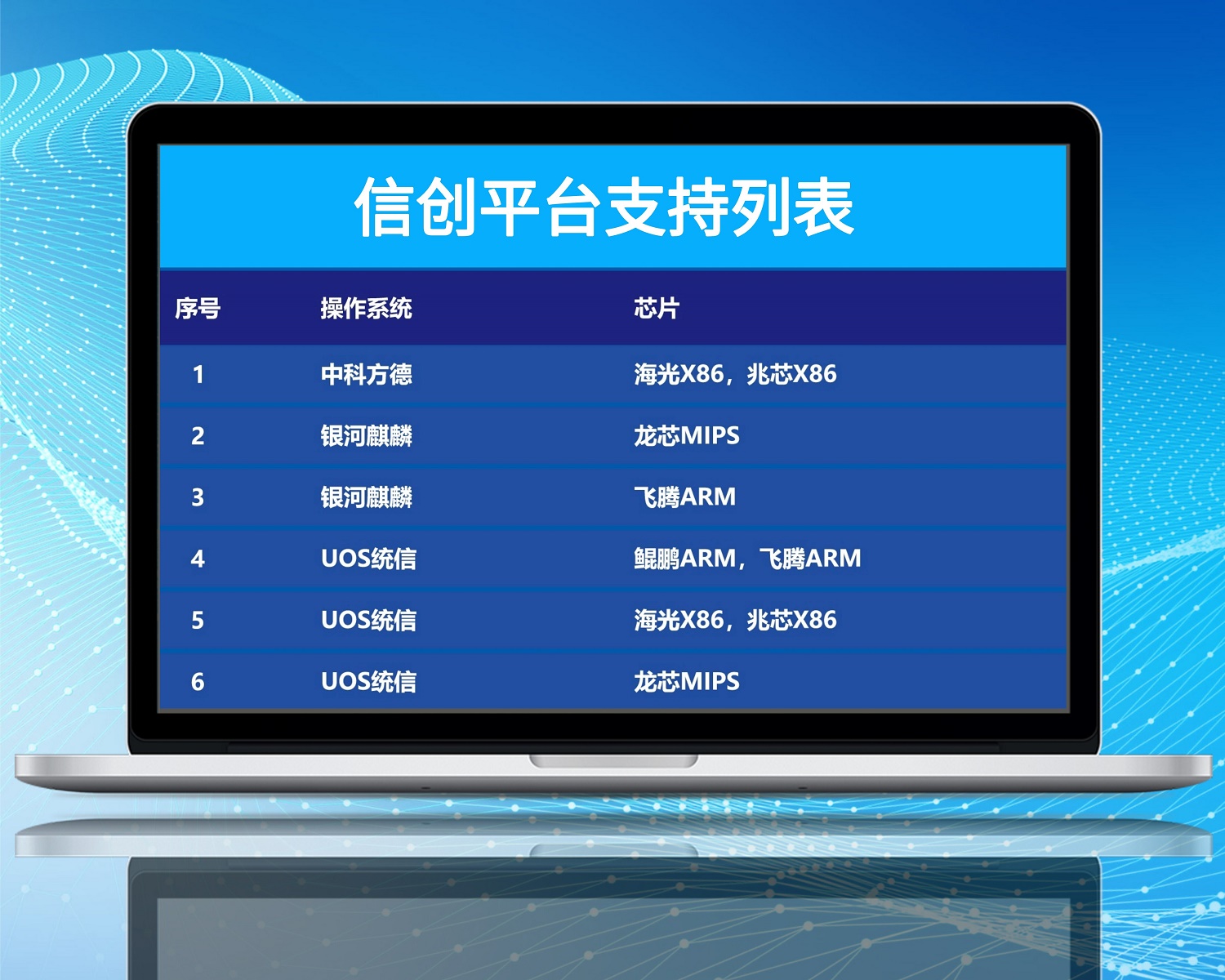 適配信創(chuàng)平臺_自定義px_2022-01-12+15_33_48.jpg
