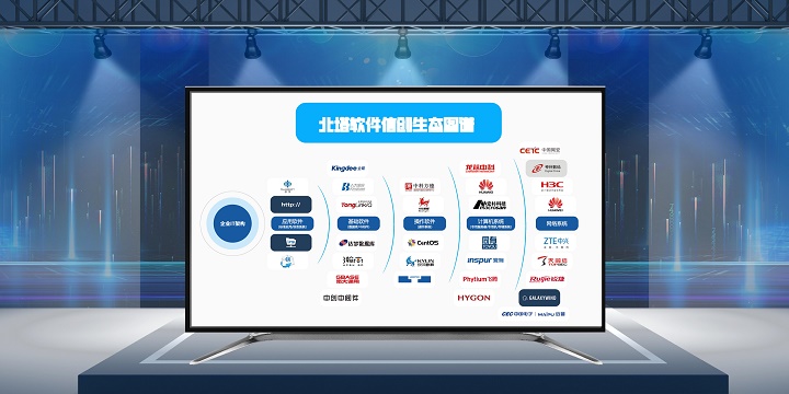 信創(chuàng)生態(tài)圖_自定義px_2022-01-07+17_59_54_00.jpg