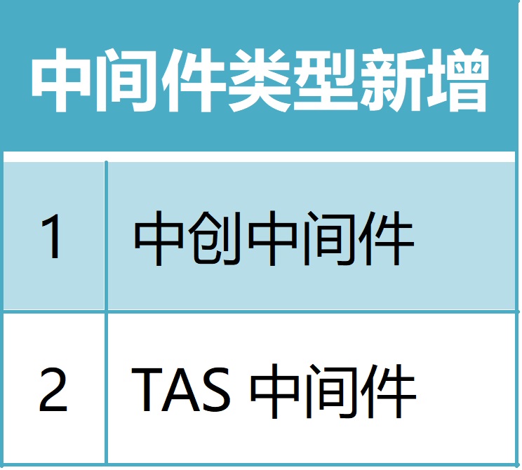 中間件新增.jpg