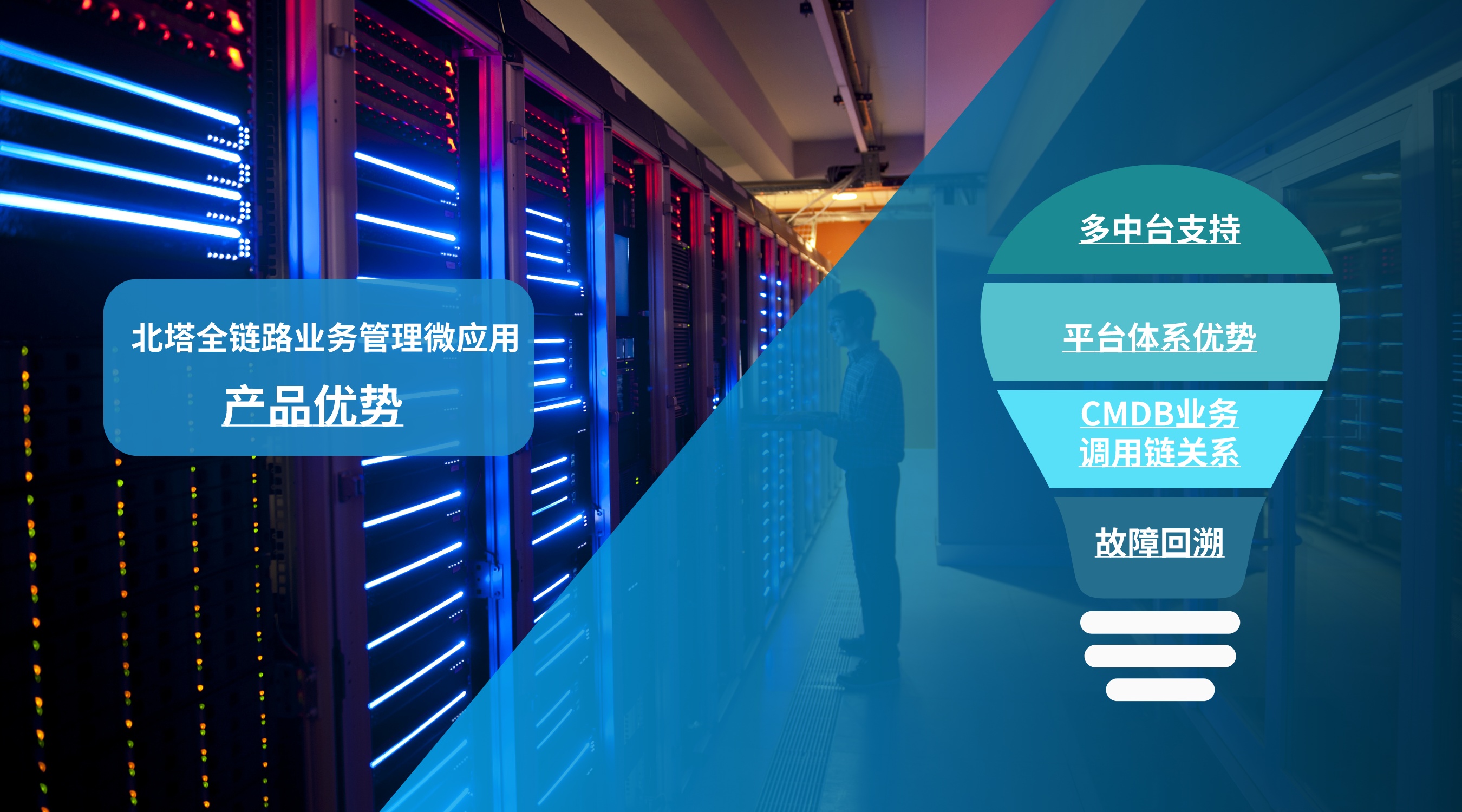 北塔全鏈路業(yè)務(wù)管理微應(yīng)用-產(chǎn)品優(yōu)勢(shì)__2023-12-13+15_20_27.jpg